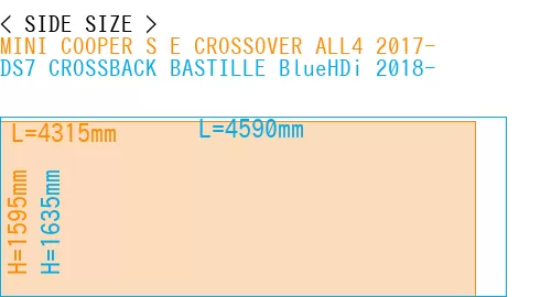 #MINI COOPER S E CROSSOVER ALL4 2017- + DS7 CROSSBACK BASTILLE BlueHDi 2018-